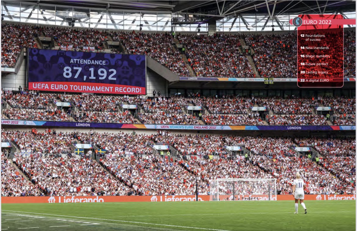 📈🚨NEW NUMBERS:

- 1bn views under #WEURO2022 on Tiktok.
- 374m cumulative viewers, making Women’s EURO 2022 the most watched.
- €92m boost to economic activity in host cities during tournament.
- 574,875 Record aggregate attendance at a Women’s EURO. 

editorial.uefa.com/resources/027e…