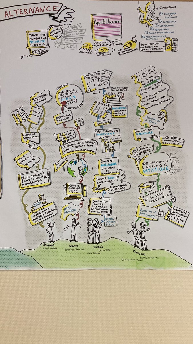 PhilipRistord's tweet photo. Mind mapping during the 3rd training session of the ⁦@ErasmusplusFR⁩ program at the #cnp-r of ⁦@mfr_officiel⁩ ⁦@BluteauM⁩ https://t.co/TOf41iKGU4