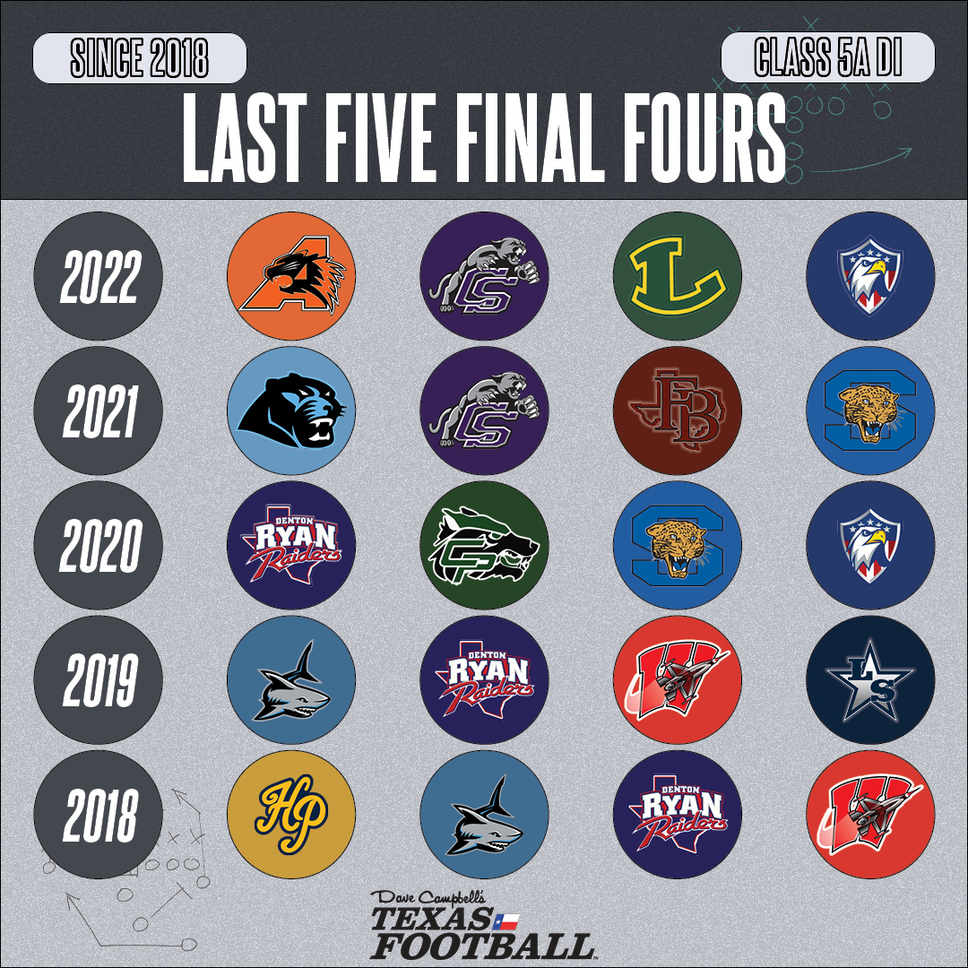 Dave Campbell's — TexasFootball.com tweet media