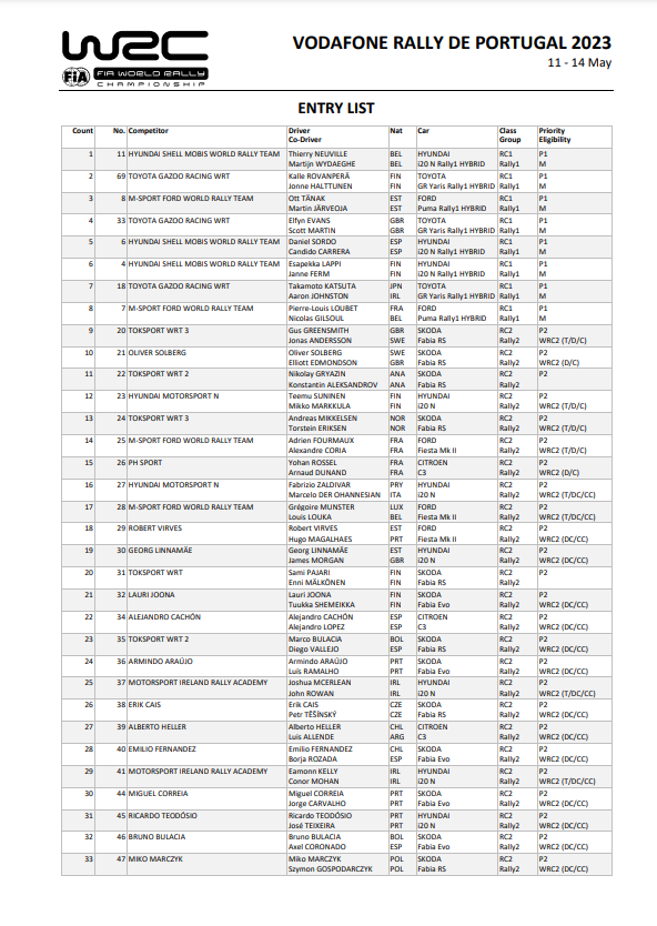 World Rally Championship: Temporada 2023 - Página 10 FuAyfcmX0AEbsTn?format=png&name=900x900