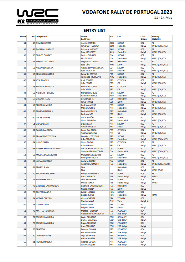 World Rally Championship: Temporada 2023 - Página 10 FuAygx6XwBIm9c5?format=png&name=900x900