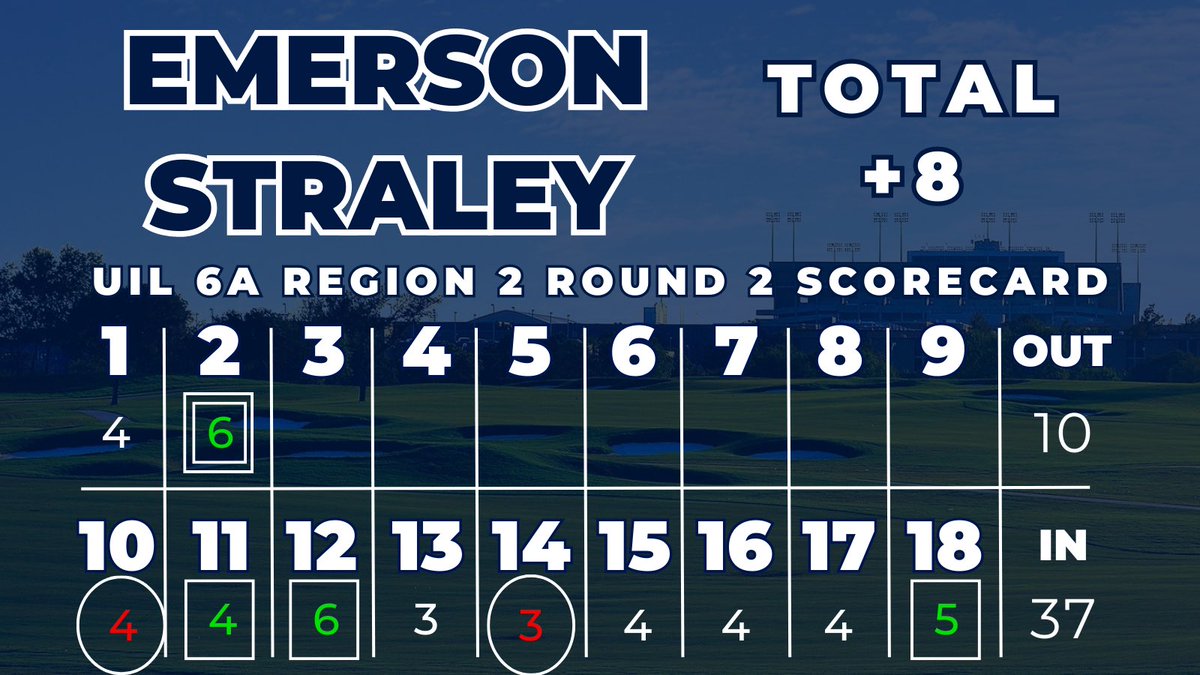 TMHSWildcatGolf's tweet photo. The fairway bunker gets in the way on hole 2. Emerson goes to +3 on the day and +8 overall. https://t.co/y4pE81H4u6