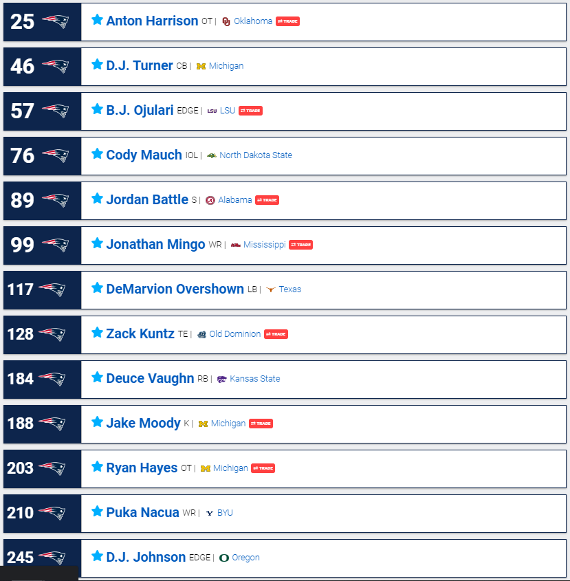 TrashTalk_Media's tweet photo. We are only 9 days away from the #NFLDraft and I thought it time to do another Mock Draft for the #Patriots. Let me know what y'all think: https://t.co/sXk6j2vQcr