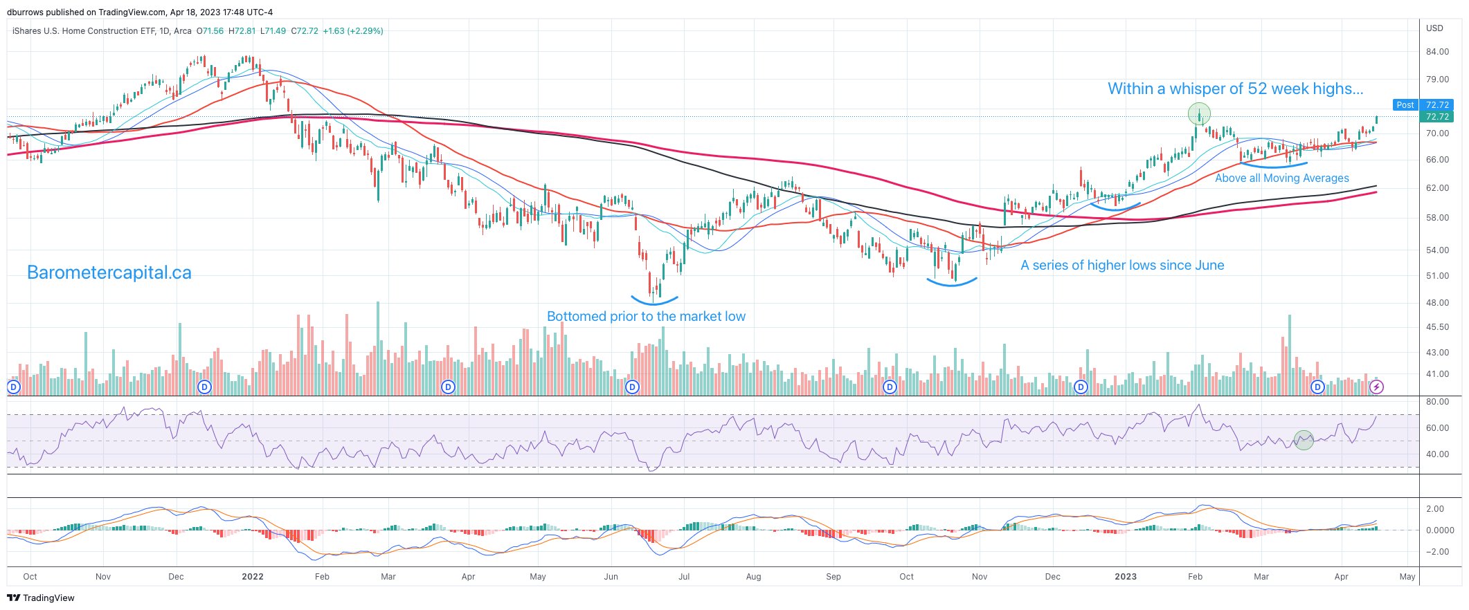 Barometer Capital Management Inc. (barometercptl) / Twitter