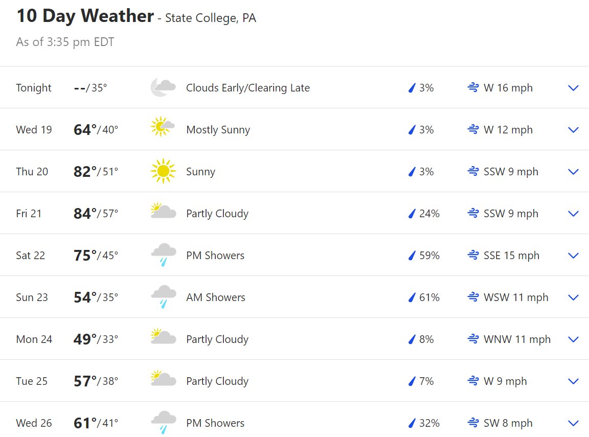 PBI-Gordon Turf Experts tweet media