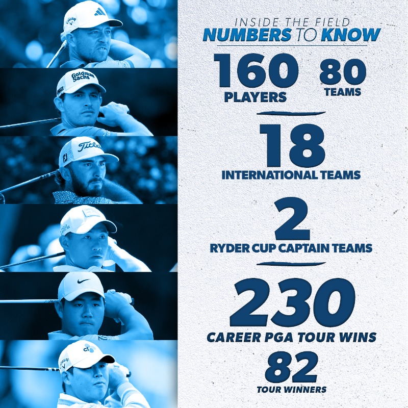 PGATOUR's tweet photo. Inside the field this week @Zurich_Classic 👀