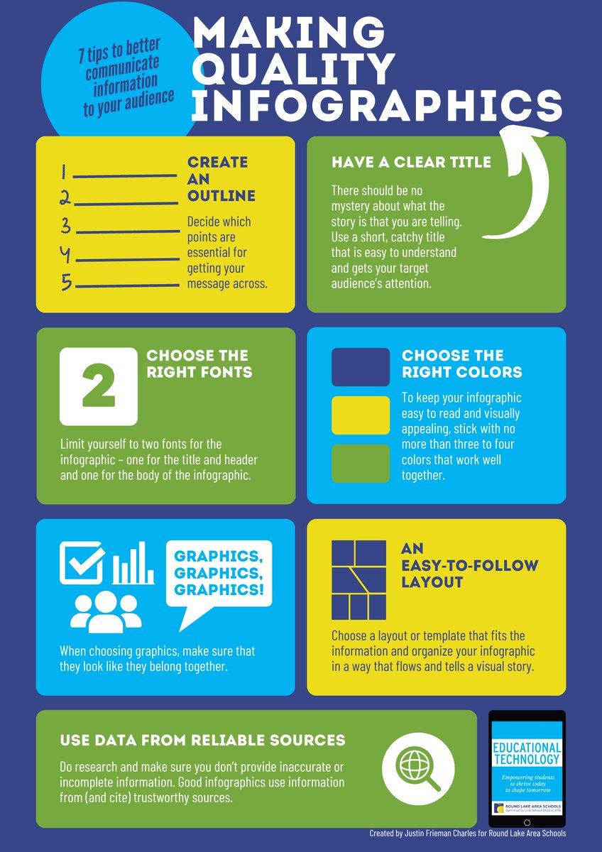An infographic made on <a href="/CanvaEdu/">Canva for Education</a> to help students make better infographics on Canva for Education #canvassador #infographic