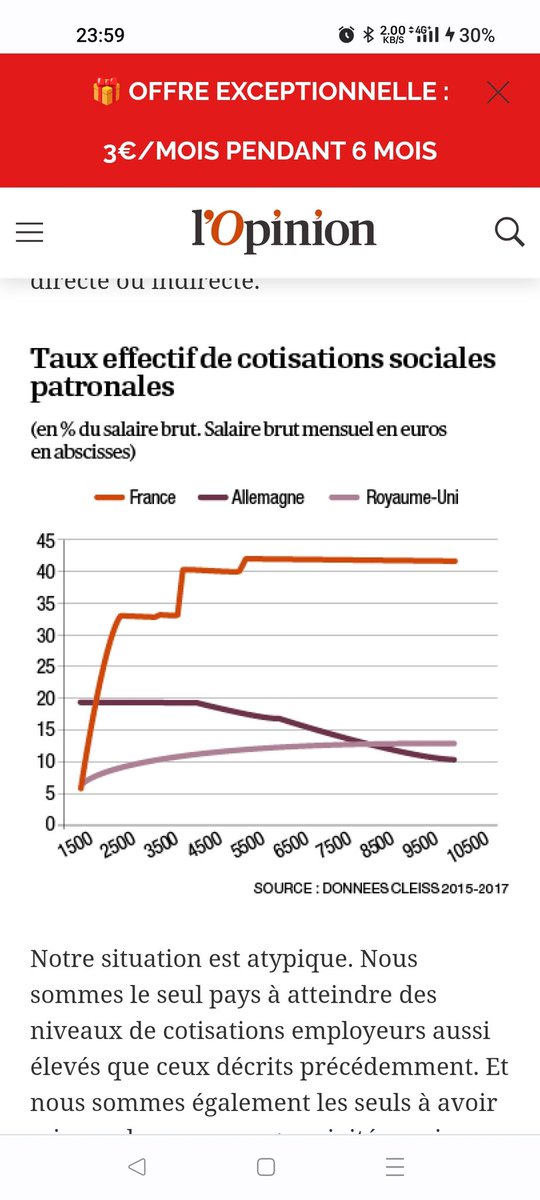 smnjc's tweet image. J'avais fait cette comparaison il y a déjà plusieurs années, notamment dans un article aussi publié par L'Opinion (cf. graphique), et utilisé ces expressions de smicardisation de l'économie française et de préférence pour les bas salaires. Ça reste pour moi notre problème clé.