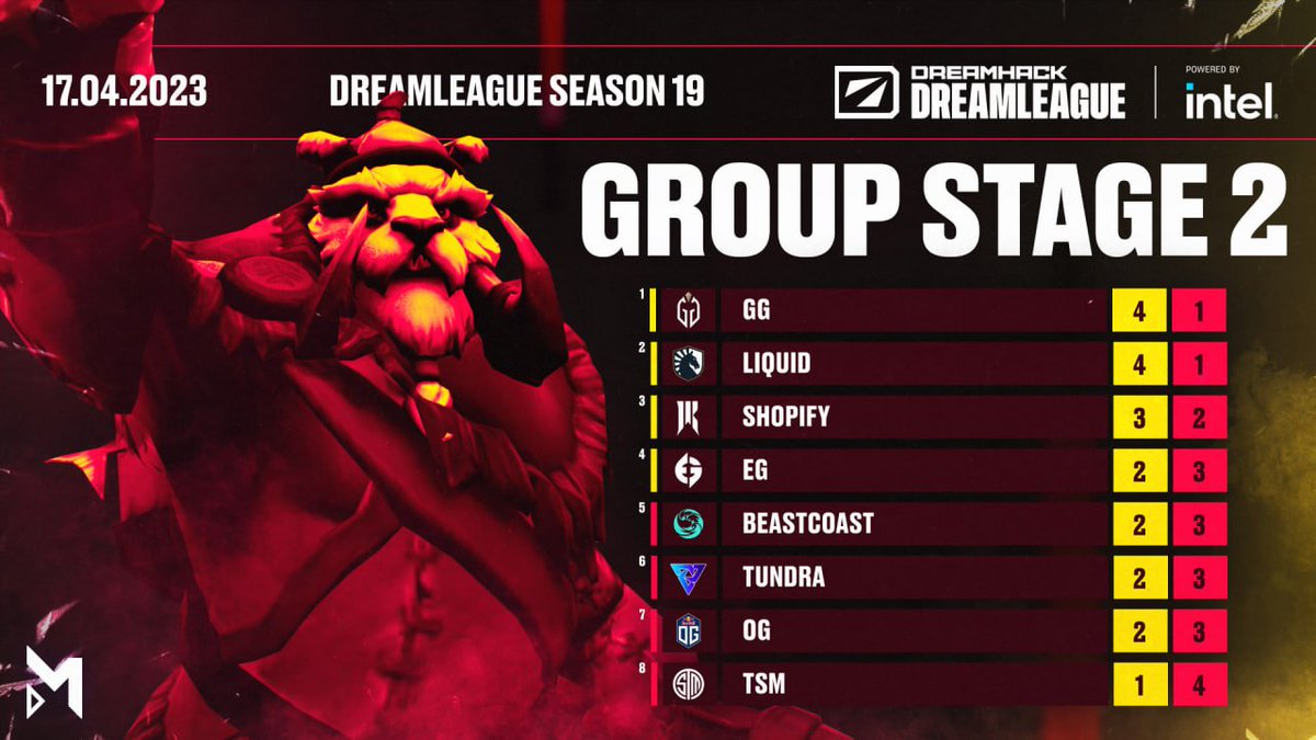 Dota 2 Maincast tweet media