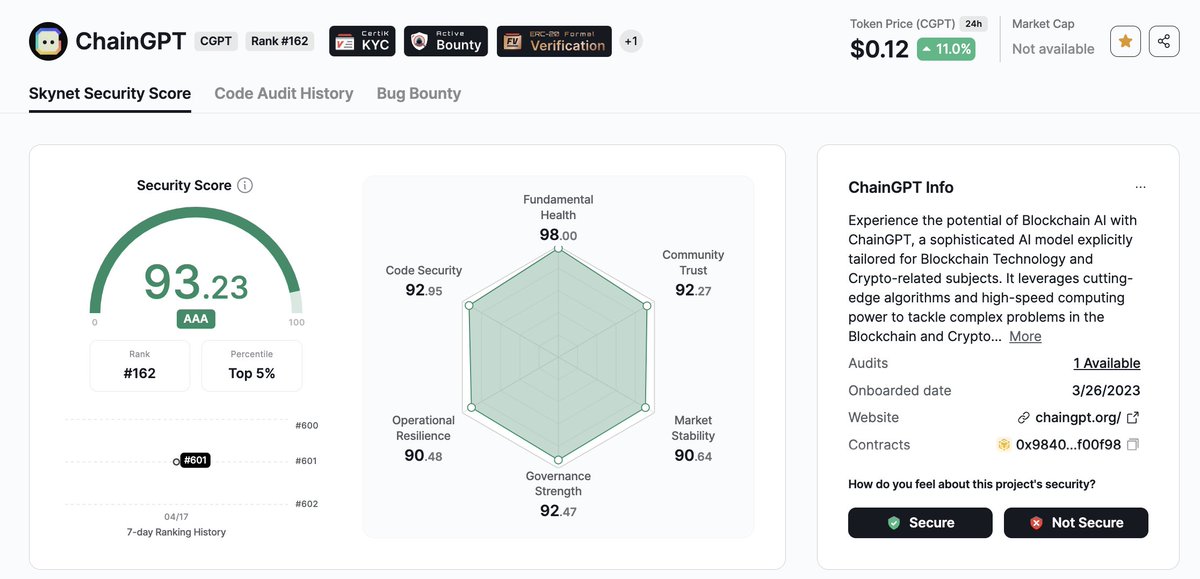 ChainGPT tweet media