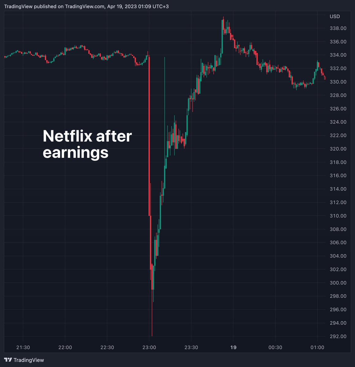 tradingview tweet picture
