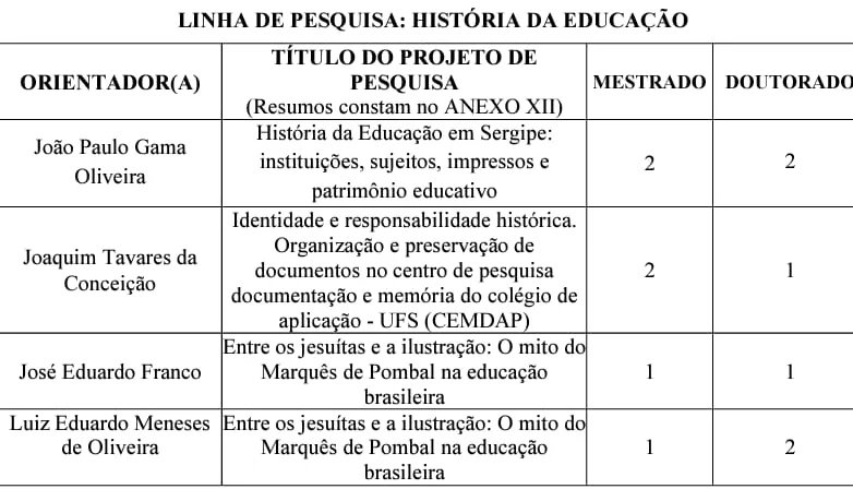 CatedraPombal's tweet photo. Foi publicado o Edital do Porocesso Seletivo dos cursos de Mestrado e Doutorado do Programa de Pós-Graduação em Educação, no exercício de suas atribuições. Ele está disponível público no endereço eletrônico https://t.co/y068VhXtwx
#catedramarquesdepombal #camoesip #necufs #ppged https://t.co/NnHNEpi0Q3