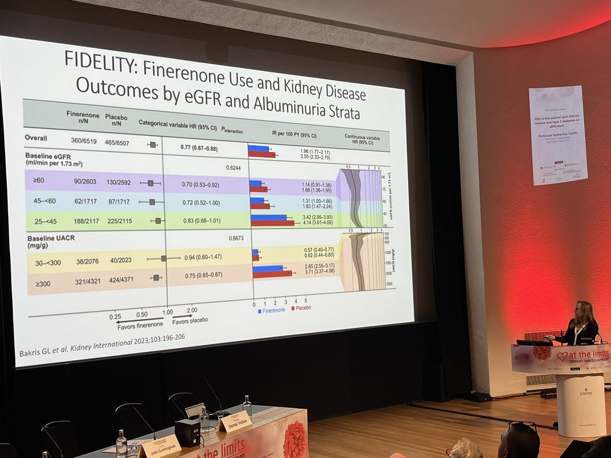 drmeallan's tweet photo. Fantastic @TheLancet Lecture at #CDNATL23 from @KatherineTuttl8 summarising our new drug toolkit for #kidney patients & 3🔑points: treat #CKD like 2WW; see Pts often to avoid Rx inertia; we cannot treat what we cannot see - dipsticks at the ready! https://t.co/199fPy2Npm