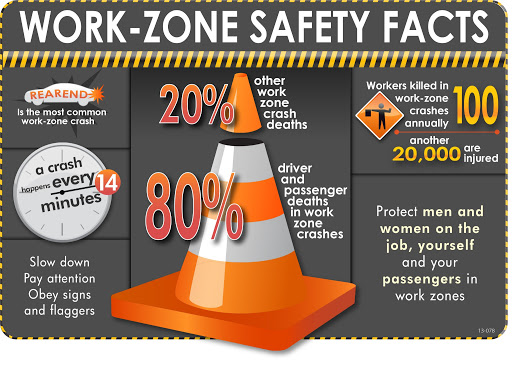 This week is National Work Zone Awareness Week! Our PW team doesn't go into a traditional office every day, they are working on the job site and around heavy equipment. Remember to stay safe whether you are walking or driving through any work zone! #LakeportCA #PublicWorks