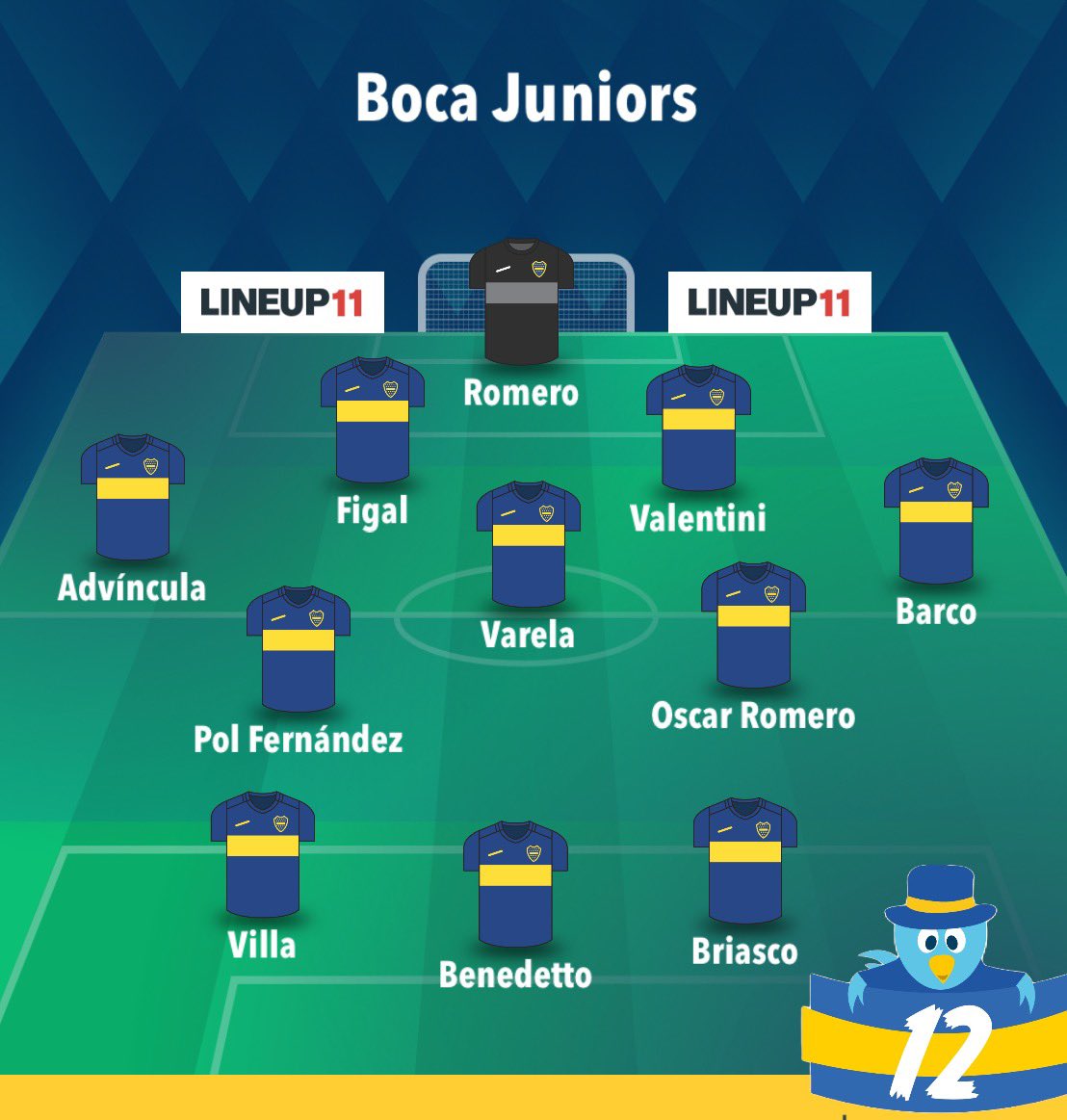 la12tuittera's tweet photo. 🚨 CONFIRMADO BOCA 

✅ VILLA TITULAR

Romero;
Advíncula, Figal, Valentini, Barco;
Pol Fernández, Varela, O. Romero;
Briasco, Benedetto, Villa.

💺Suplentes:

García, Weigandt, Di Lollo, Sandez, Pulpo González, Equi Fernández, Payero, Medina, Merentiel, Morales, Orsini, Vázquez. https://t.co/H2PCLskKvn