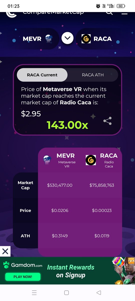 ramazankiper's tweet photo. #mevrtoken #mevr eğer olurda birgün 76 milyon USD hacmine yani #raca hacmine ulaşır ise 2.95 USD olup 143 kat yukselmis oluyor #gateiostartup #kucoinpump #KuCoin #Huobi #Coinbase #Binance #BinanceSmartChain https://t.co/rBwv3AZtSW