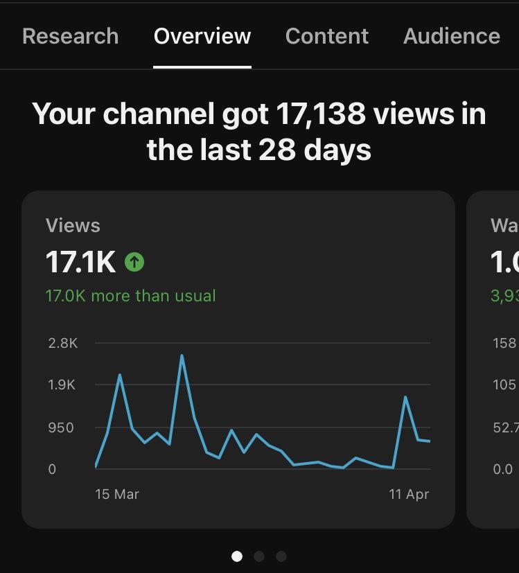 first month in YT 🫡✅