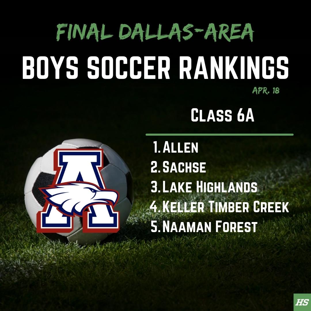SportsDayHS's tweet photo. 🚨 Final boys soccer rankings (4/18) 🚨

⚽️Allen leads 6A
⚽️Frisco Lone Star claims 5A No. 1

✍️: @Lassimak 
📲: https://t.co/IlImVqJK1Z https://t.co/NerogOY8ap