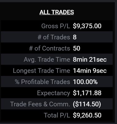 $3000 GIVEAWAY!!! ALERT!!!

I Want to Make 3 of My Followers Week!

$1000 cash to 3 of my followers. 

TO ENTER! 

FOLLOW @WielandTrades 
SUBSCRIBE youtube.com/@PatrickWieland

RETWEET POST! LETS GOOOO

#DayTrading #daytrader #StockMarket