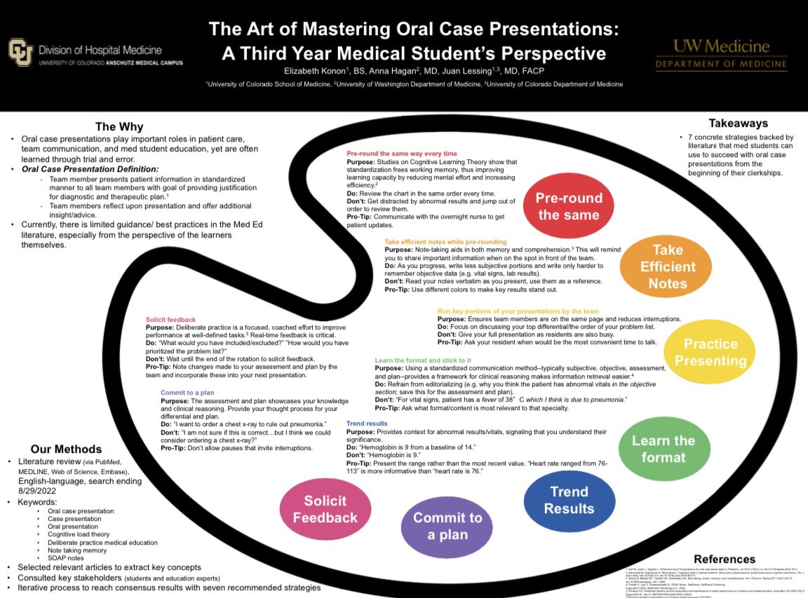 drlessing's tweet photo. @CUMedicalSchool soon-to-be IM intern @ElizabethKonon sharing her work &amp; lessons about #MedEd lit-based oral case presentation strategies. I think her poster is 🔥 🔥 Really nailed concept that posters are visual medium! I love getting to work w/ such amazing people! Strong work! https://t.co/xGDV2oE4LK