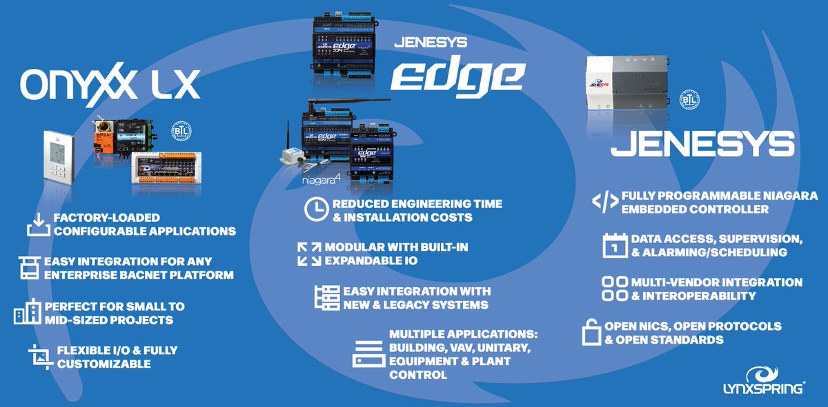 CB_CONTROLS_'s tweet image. The flagship portfolio of Lynxspring&apos;s BAS solutions.
#smarterbuildings #niagara #buildingmanagementsystems #data