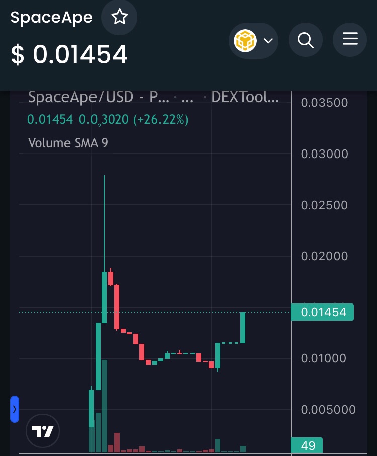 SpaceApeCoin's tweet photo. Join Space Ape Family❤️.

The goal is to help Legit BSC Projects and rewarding Community💪🐒

Fill your bags &amp; Mint your SpaceApe NFT it's just the beginning🚀🐒

ℹ️👇
https://t.co/bago3t3OcR

#BSCNews #NFTs #CryptoNews #Cryptocurrency #DeFi #nftcollector #NFTCommunity #NFTdrops https://t.co/BWbydbpXjz