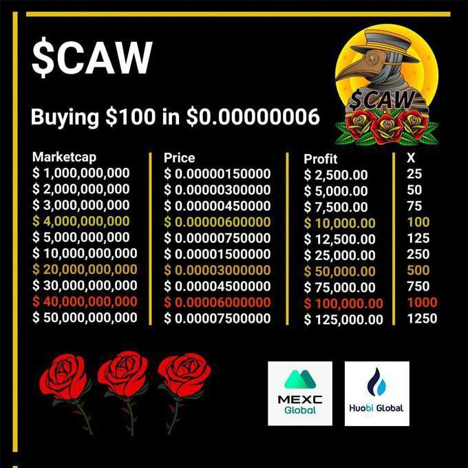 ZRwyyntn33617's tweet photo. Twitter=cawtter
#CAW
#caw_coin
#CAWNFT
#CAWCoin
@elonmusk
@binance
@mayemusk
#CAWMUNITY https://t.co/8CkQLt9gJZ