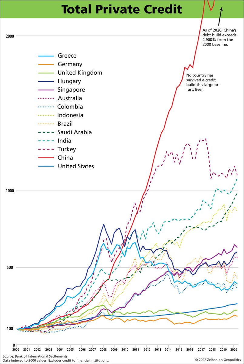 Charts you wont find in a twitter thread about dedollarization