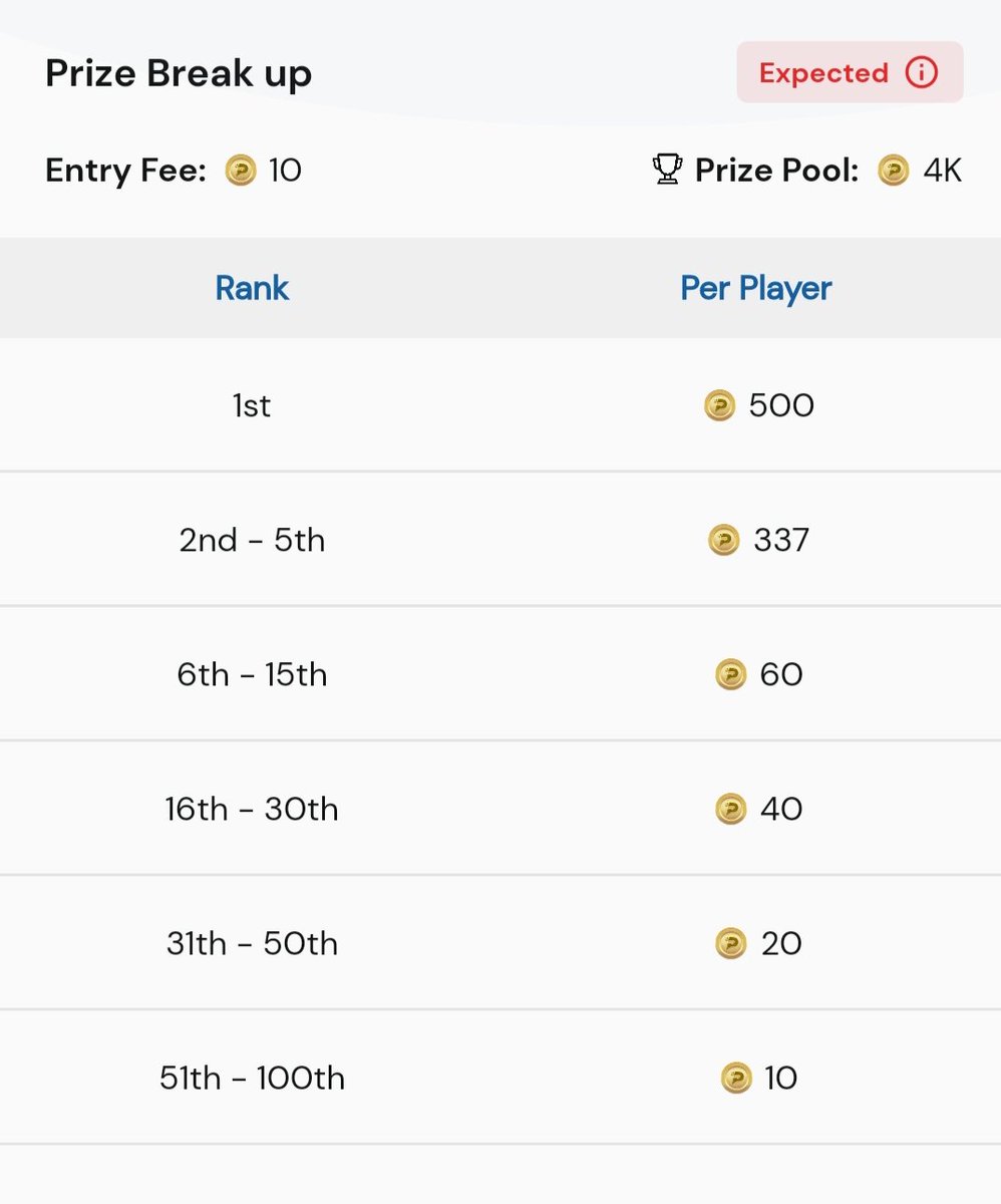 Yash_Explains's tweet photo. If you are a  cricket fantasy lover and searching for a platform with zero investment then @Podeumlive   
is the best place to play and it is also available on playstore . 
You can also win big and withdraw it via phonepay.  https://t.co/F4hCcuboUO
#CricketTwitter #Podeum https://t.co/WBKVbOD3fq