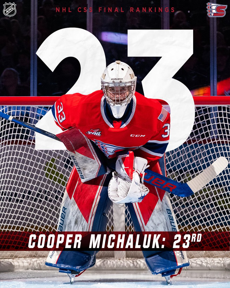 spokanechiefs's tweet photo. Three Chiefs are in the @NHLCentralScout Final Rankings!

G Cooper Michaluk - 23rd among NA Goaltenders
D Saige Weinstein - 132nd among NA Skaters
F Tommaso De Luca - 158th among NA Skaters

📰 https://t.co/1gEOLwij2n

#GoChiefsGo | #NHLDraft https://t.co/1mgK9vb6IP