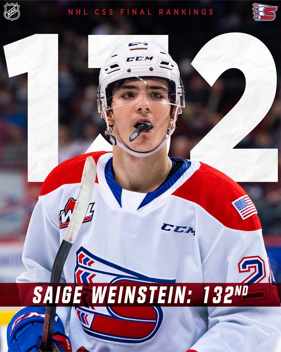 spokanechiefs's tweet photo. Three Chiefs are in the @NHLCentralScout Final Rankings!

G Cooper Michaluk - 23rd among NA Goaltenders
D Saige Weinstein - 132nd among NA Skaters
F Tommaso De Luca - 158th among NA Skaters

📰 https://t.co/1gEOLwij2n

#GoChiefsGo | #NHLDraft https://t.co/1mgK9vb6IP