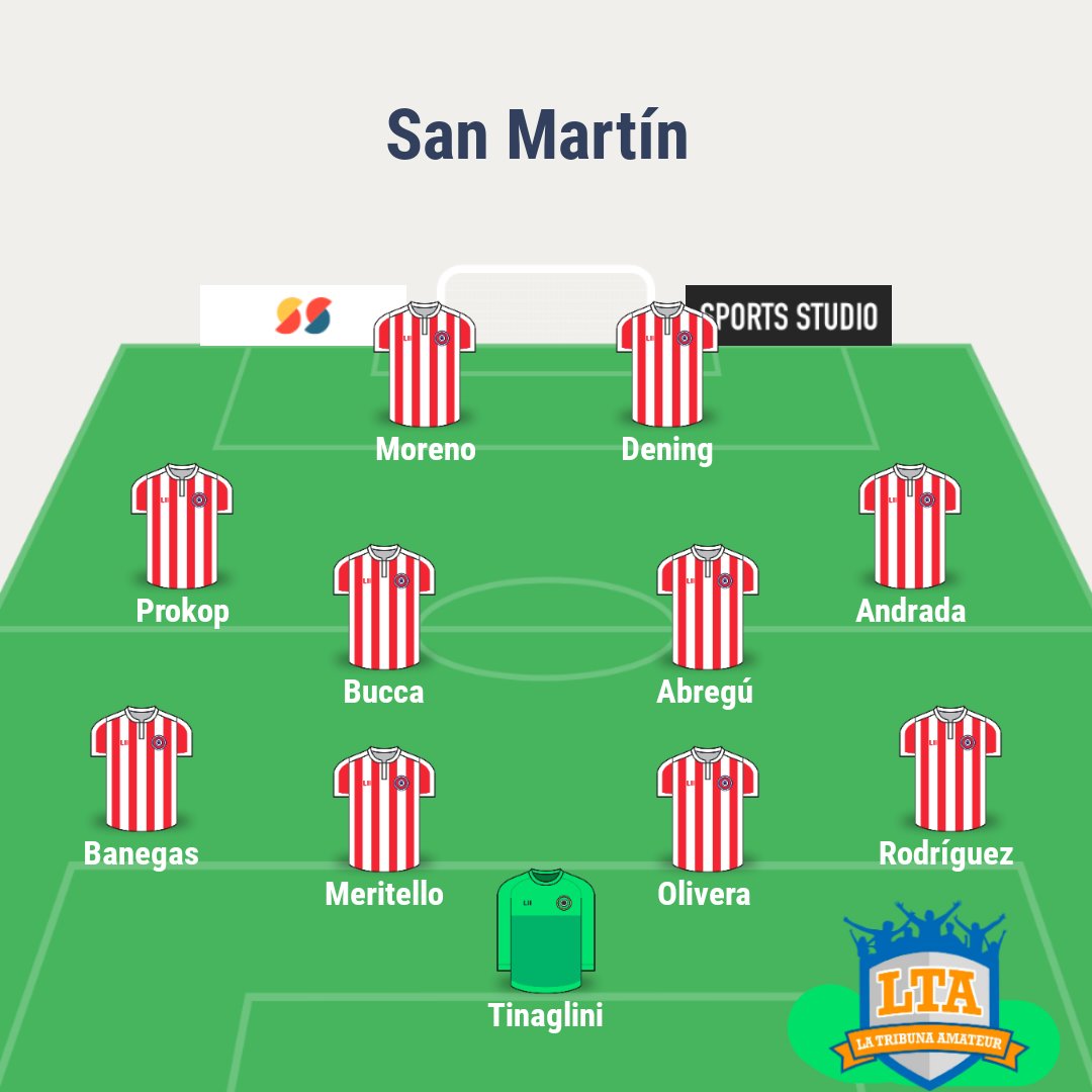 #SanMartinTuc 

Este es el posible equipo que jugará mañana por #CopaArgentina ante Deportivo Morón

¿Qué te parece?
