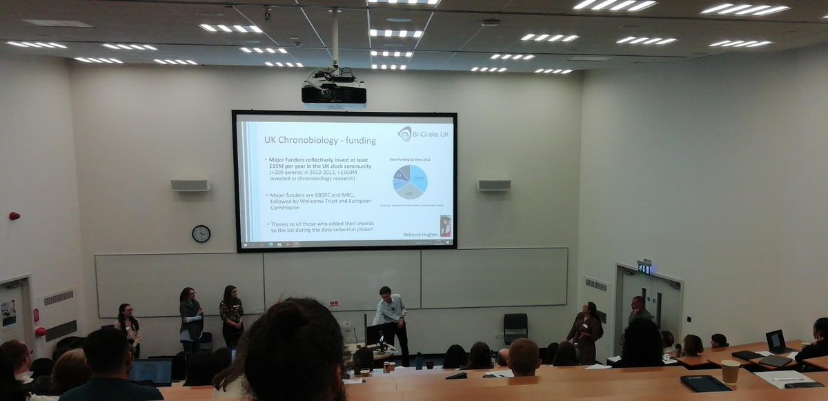 Really enjoyed my first #ukclockclub @UniOfSurrey yesterday, such a fantastic and diverse showcase of all things chronobiology! Also great to share what @BioClocksUK has been up to with the uk clock community @Neurocool @Stevenson_Lab