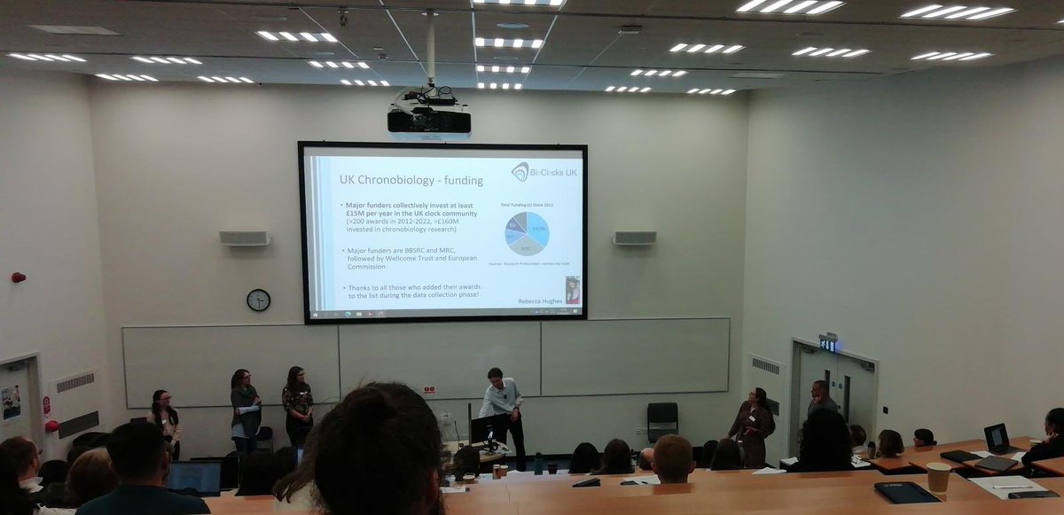 drrbhug's tweet photo. Really enjoyed my first #ukclockclub @UniOfSurrey yesterday, such a fantastic and diverse showcase of all things chronobiology! Also great to share what @BioClocksUK has been up to with the uk clock community @Neurocool @Stevenson_Lab https://t.co/8HV028KglZ