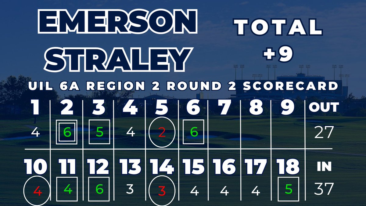 TMHSWildcatGolf's tweet photo. Bogey on hole 6. https://t.co/YMH8HT98iO