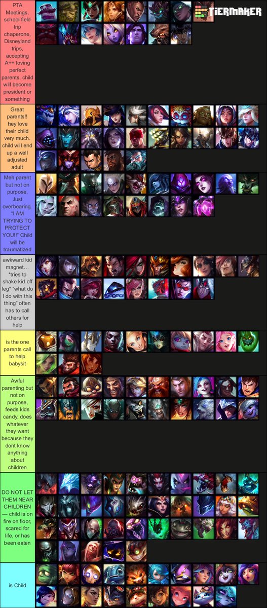 tfgrabes's tweet photo. LEAGUE CHAMPIONS AS PARENTS—
I spent my life on this tierlist. It is entirely correct and if you disagree I will explode. Just kidding it’s just my opinion. #LeagueOfLegends https://t.co/97ghFZMyUW