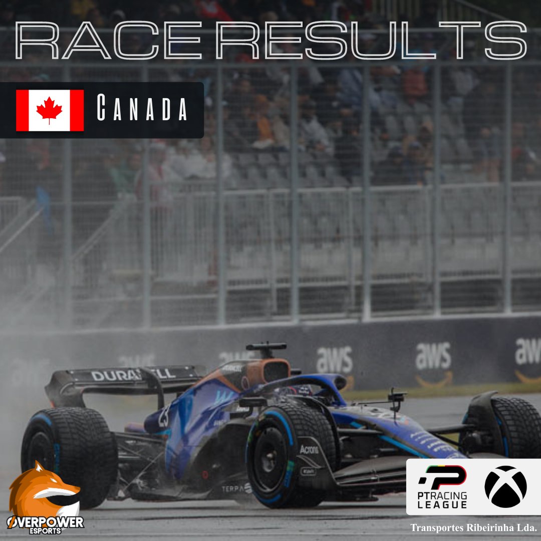 OP_eSports_'s tweet image. Assim termina a 5ª Ronda da Season 10 da @ptracingleague na Xbox. 😕

#PTRL #PTRLSEASON10 #overpoweresports #raceresults