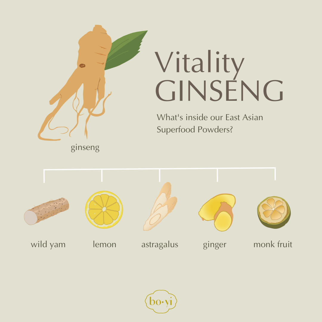 enjoyboyi's tweet photo. What's inside our Vitality Ginseng powder blend? 🤔

- Ginseng: increased energy, cognitive function, and focus 🧘🏻‍♀️ 🧠 
- Wild Yam: improved digestion and menstrual health 🍠
- Astragalus: immune health and reduced inflammation 👩‍⚕️⚕️
- Ginger: di https://t.co/9MRxorW3Sm