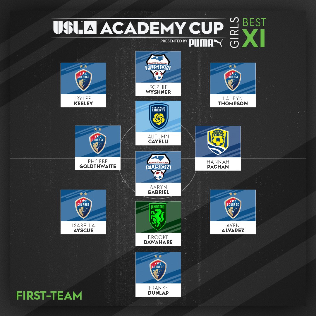 USL_Academy's tweet photo. All-Tournament Best XI ⬇️🙌🏼 

#BringYourAGame https://t.co/hRuoZW1xAo