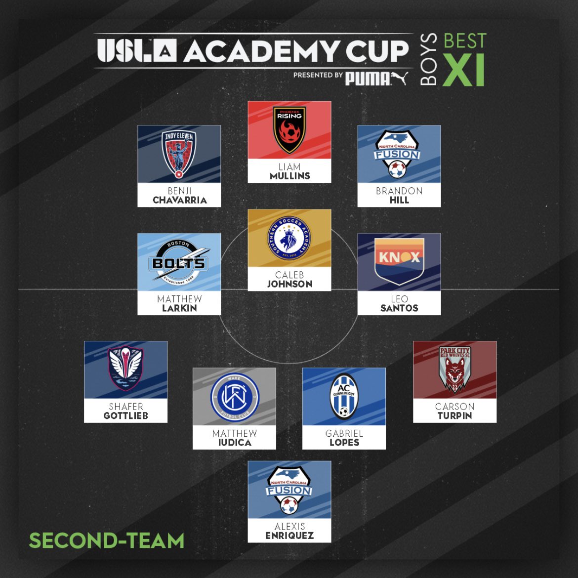 USL_Academy's tweet photo. All-Tournament Best XI ⬇️🙌🏼 

#BringYourAGame https://t.co/hRuoZW1xAo
