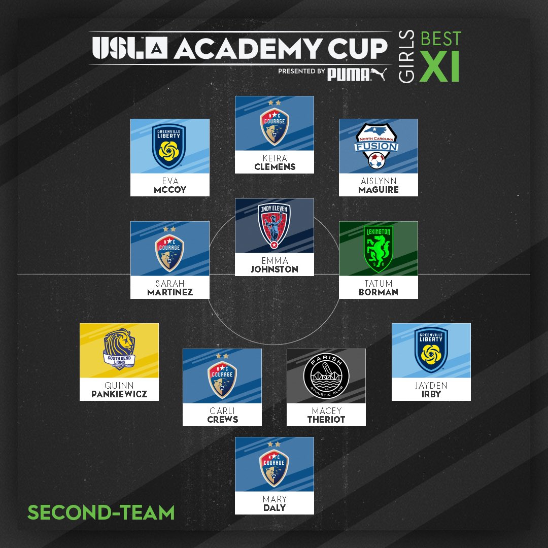 USL_Academy's tweet photo. All-Tournament Best XI ⬇️🙌🏼 

#BringYourAGame https://t.co/hRuoZW1xAo
