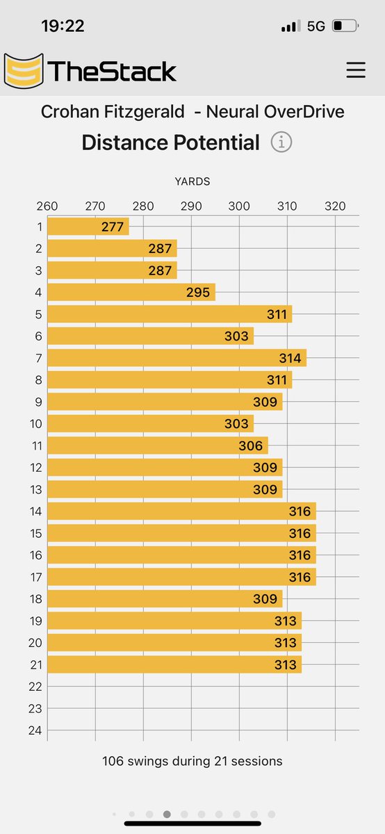 cjfitz84's tweet photo. @SashoMacKenzie hey, any thoughts on these numbers? Very stable after going from full to max. https://t.co/l82VhbjKl3