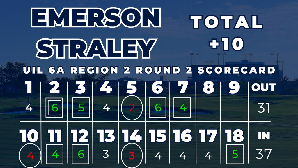 TMHSWildcatGolf's tweet photo. Bogey on hole 7 https://t.co/P4gx2TV61w