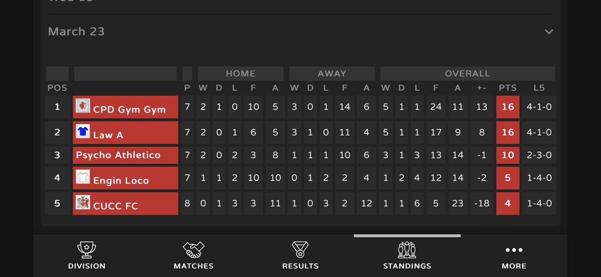 FORY
GymGym v Engin
Pontcanna, cae 9, 2pm ko
Gem ola’r tymor, cyfla mawr i ennill y league.
Dewch i gefnogi’r hogia am y tro ola leni!
#uppagymgym