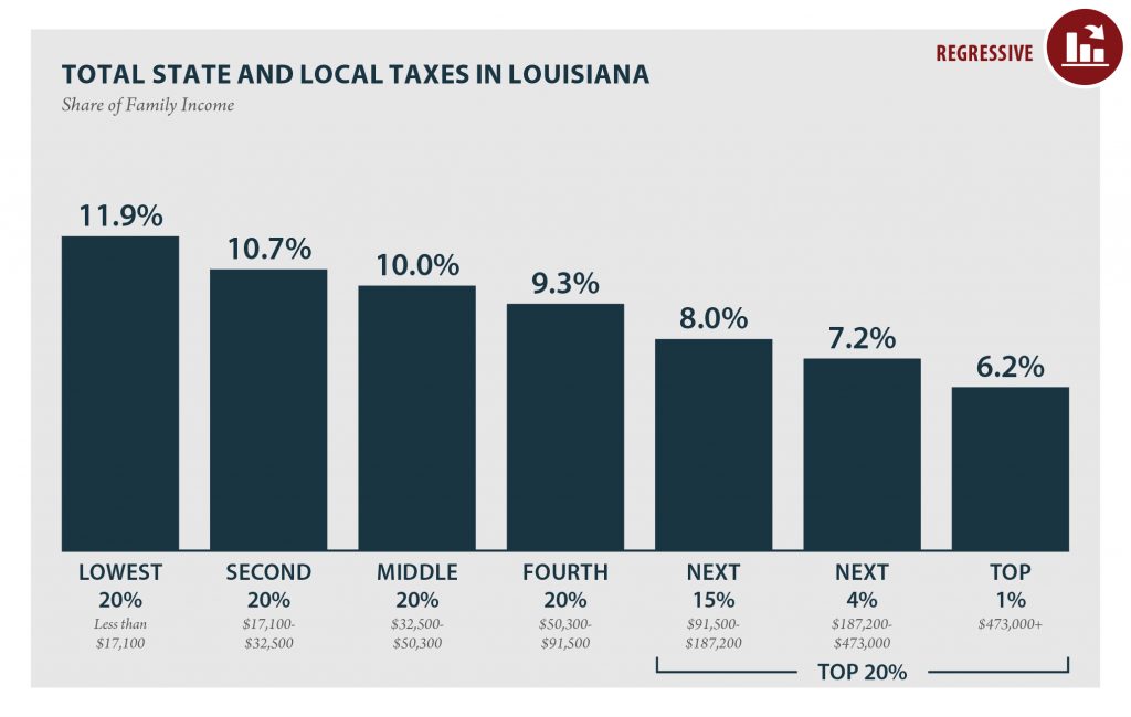 Invest in Louisiana tweet media