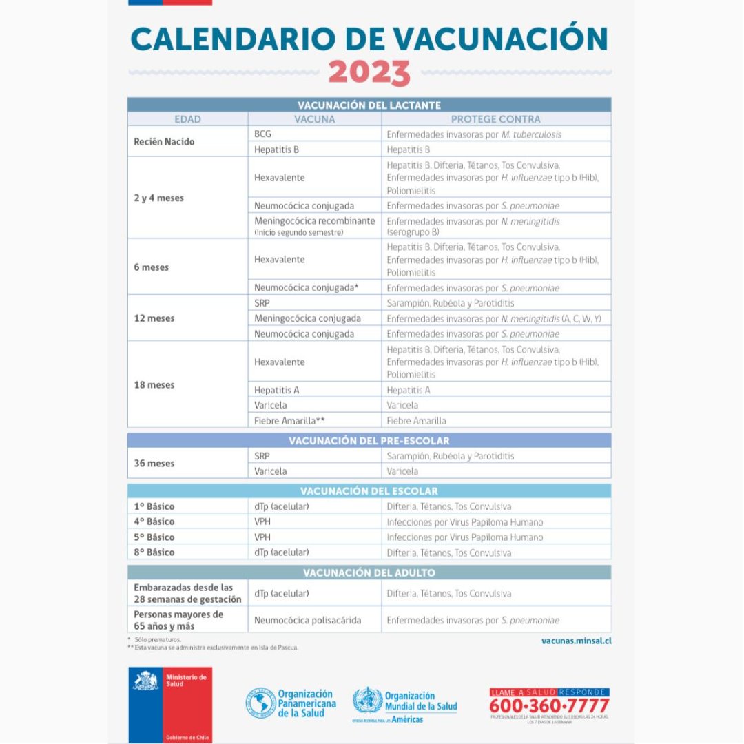 sochipe's tweet photo. [CAMPAÑA] CALENDARIO DE VACUNACIÓN 2023
Les presentamos el calendario de vacunas del Programa Nacional de Inmunizaciones del Minsal. Acá encontrarás información de edad de vacunación contra distintas enfermedades en lactantes y niños y niñas en edad pre-escolar y escolar. https://t.co/Udhz7sJxmJ