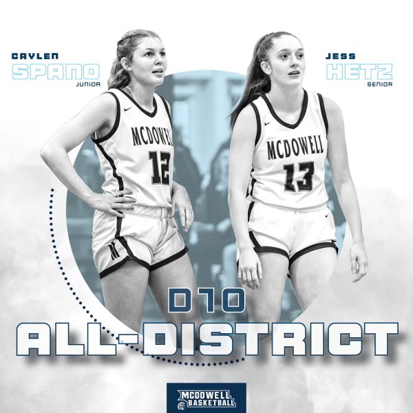 Mcdowell Girls Basketball tweet media