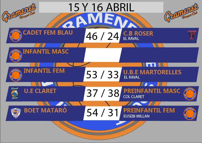 Gramenet B.C. tweet media