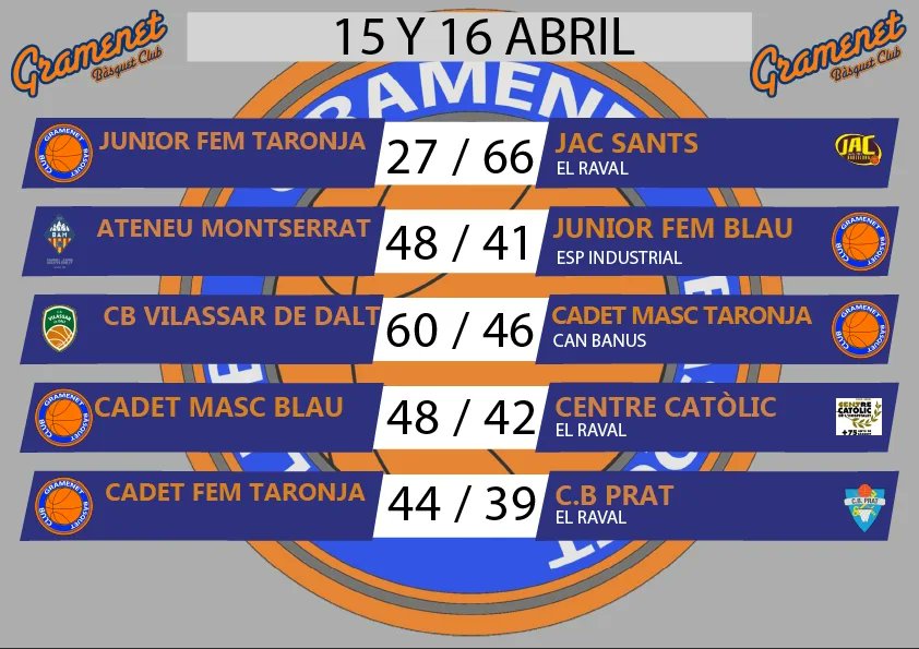 Gramenet B.C. tweet media