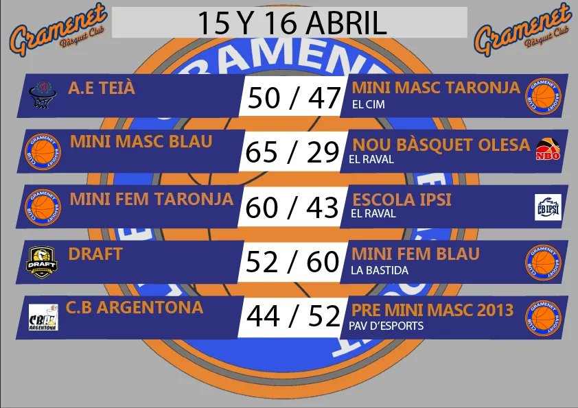 Gramenet B.C. tweet media